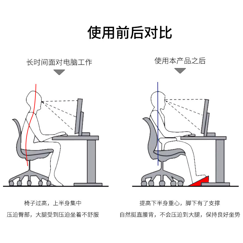 家庭用ソファに最適な滑り止め付きフットレスト。大人の方向けで - Footrest Under Desk のレビューと価格